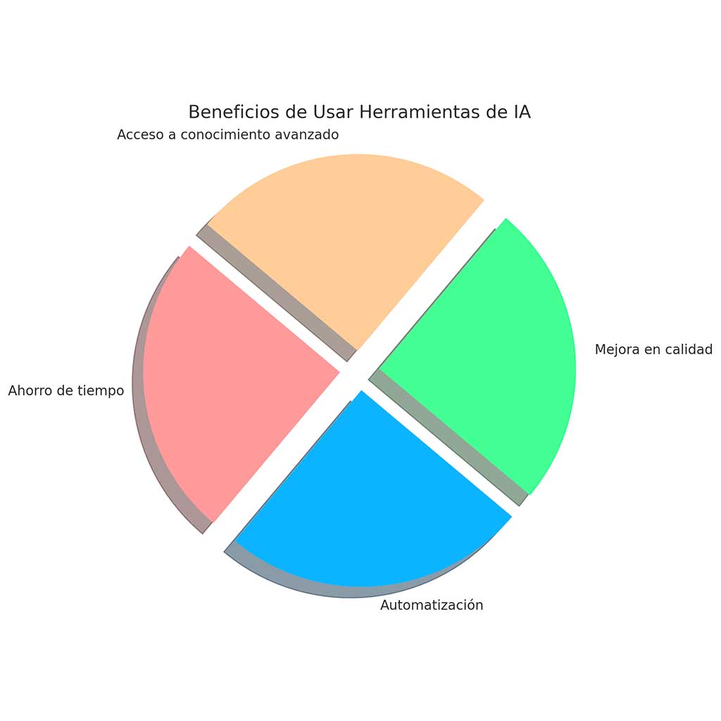 beneficios herramientas ia